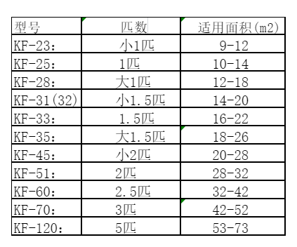 郎溪空调维修